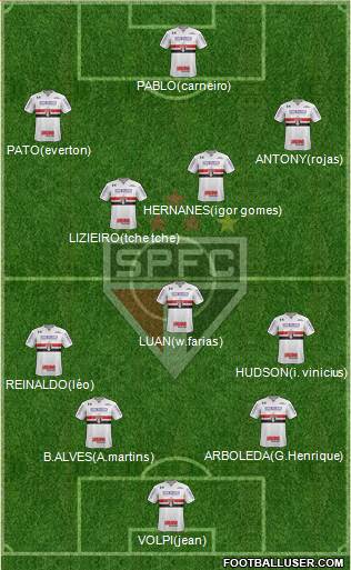 São Paulo FC Formation 2019