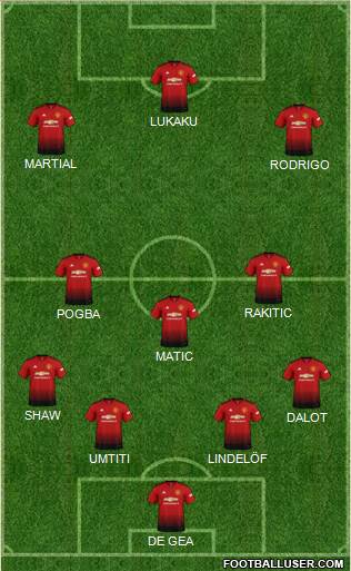 Manchester United Formation 2019