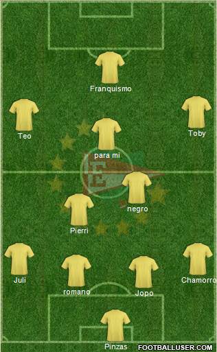 Estudiantes de La Plata Formation 2019