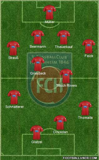 1.FC Heidenheim Formation 2019