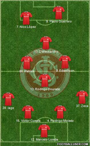 SC Internacional Formation 2019