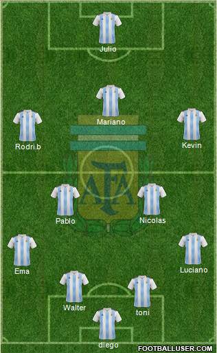 Argentina Formation 2019