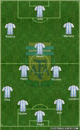 Argentina Formation 2019