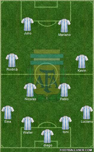 Argentina Formation 2019