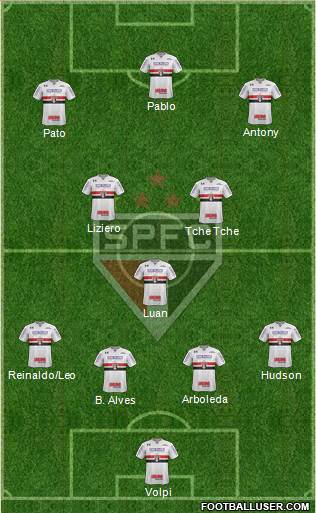 São Paulo FC Formation 2019