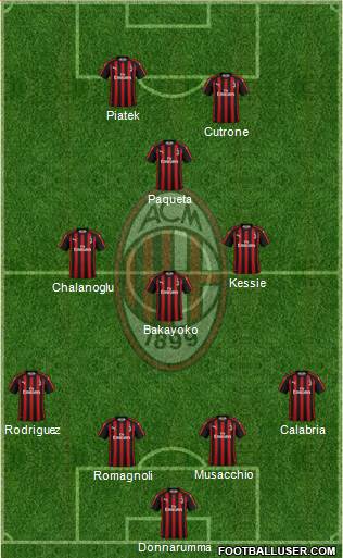 A.C. Milan Formation 2019