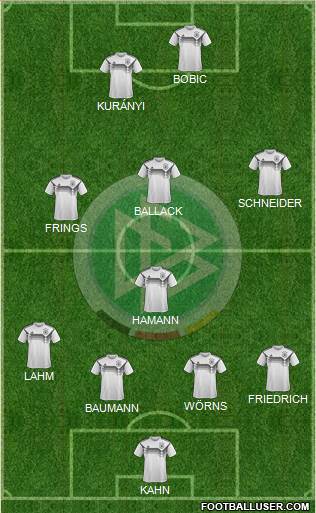 Germany Formation 2019