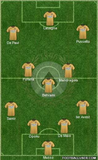 Udinese Formation 2019