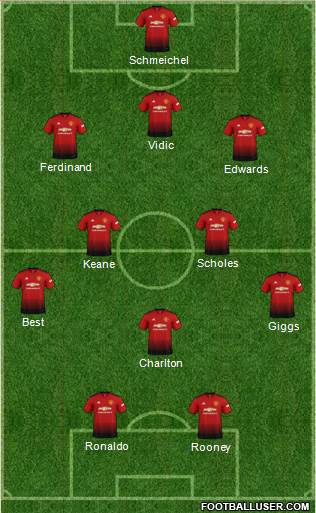 Manchester United Formation 2019