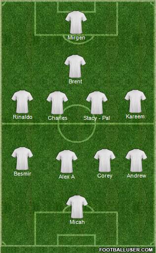 Chicago Fire Formation 2019