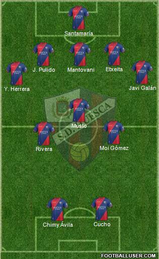 S.D. Huesca Formation 2019