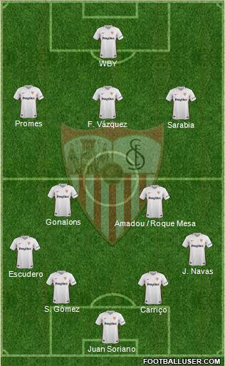 Sevilla F.C., S.A.D. Formation 2019