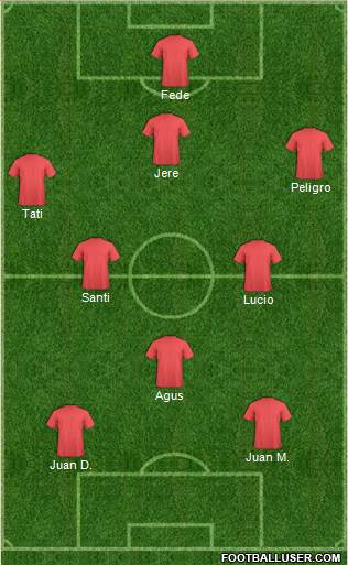 Championship Manager Team Formation 2019