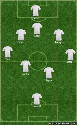 Championship Manager Team Formation 2019
