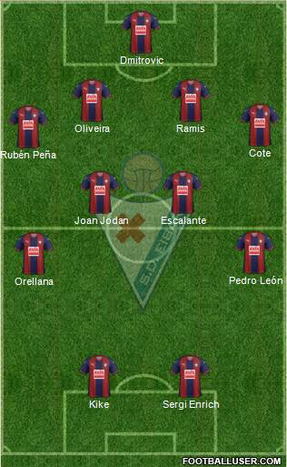 S.D. Eibar S.A.D. Formation 2019