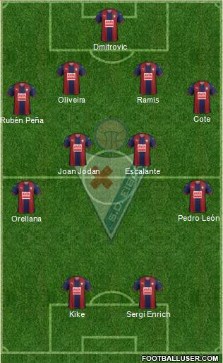 S.D. Eibar S.A.D. 4-2-2-2 football formation