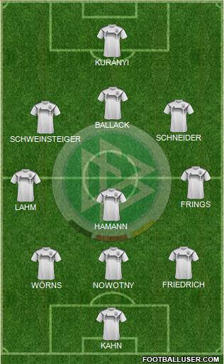 Germany Formation 2019