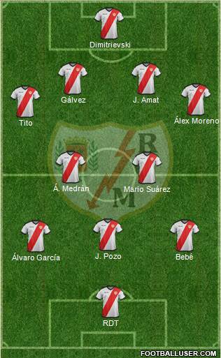 Rayo Vallecano de Madrid S.A.D. Formation 2019