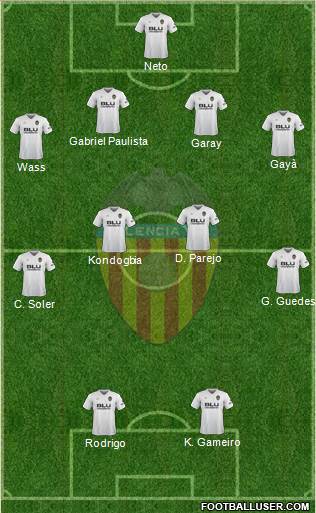 Valencia C.F., S.A.D. Formation 2019
