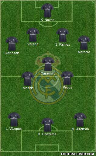 Real Madrid C.F. Formation 2019