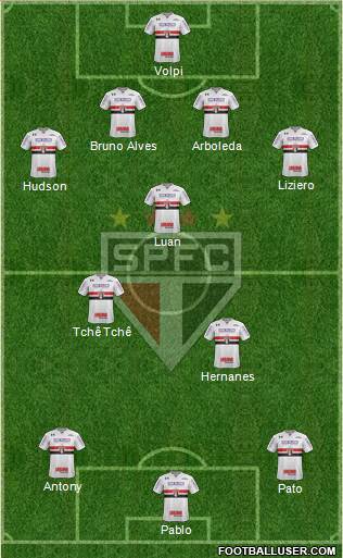 São Paulo FC Formation 2019