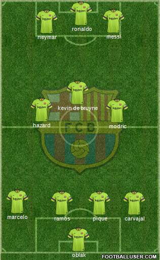 F.C. Barcelona Formation 2019