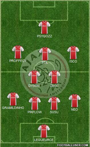AFC Ajax Formation 2019