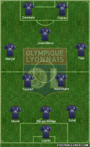 Olympique Lyonnais Formation 2019