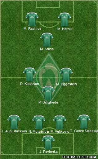 Werder Bremen Formation 2019