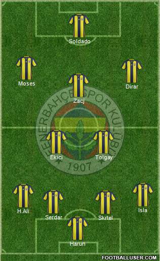Fenerbahçe SK Formation 2019