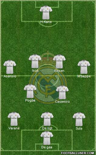 Real Madrid C.F. Formation 2019