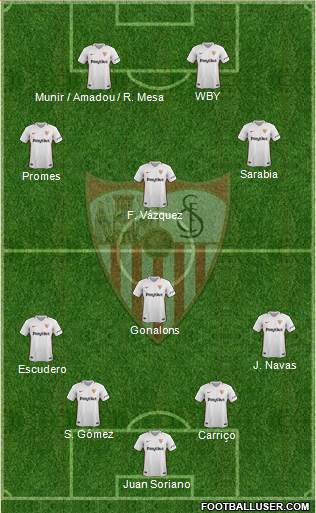Sevilla F.C., S.A.D. Formation 2019