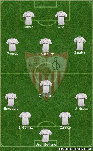 Sevilla F.C., S.A.D. Formation 2019