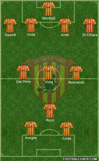 Benevento Formation 2019