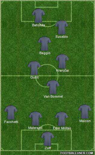 Pro Evolution Soccer Team Formation 2019