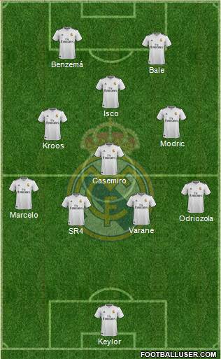 Real Madrid C.F. Formation 2019