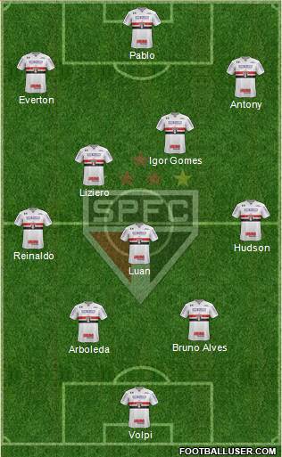 São Paulo FC Formation 2019