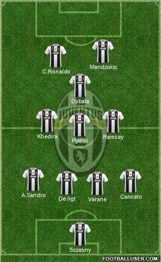Juventus Formation 2019