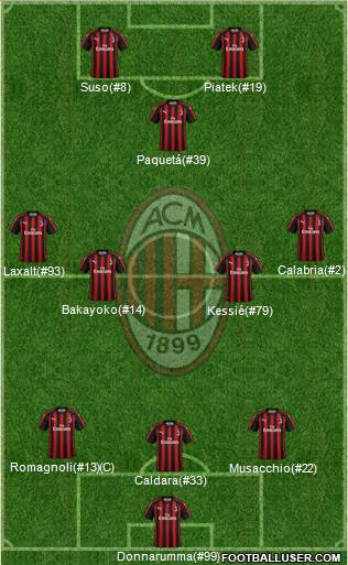 A.C. Milan Formation 2019
