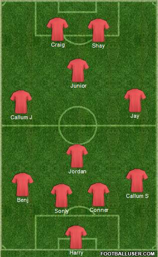 Middlesbrough Formation 2019