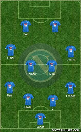 Napoli Formation 2019