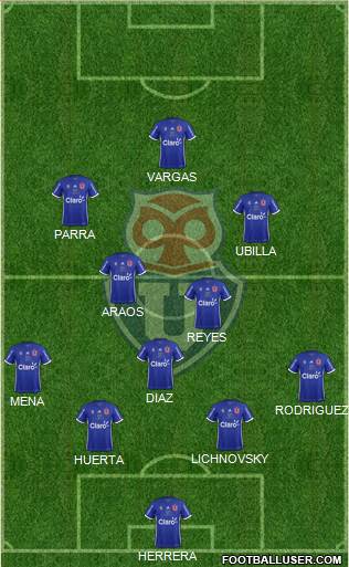 CF Universidad de Chile Formation 2019