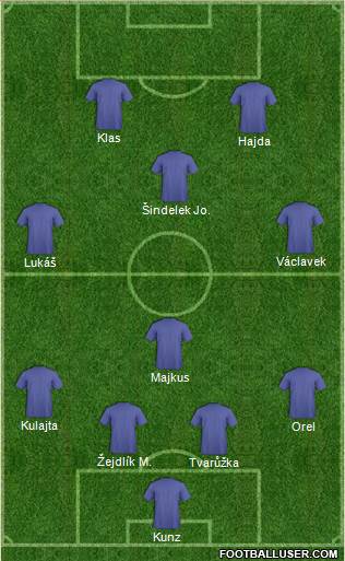 Dream Team Formation 2019