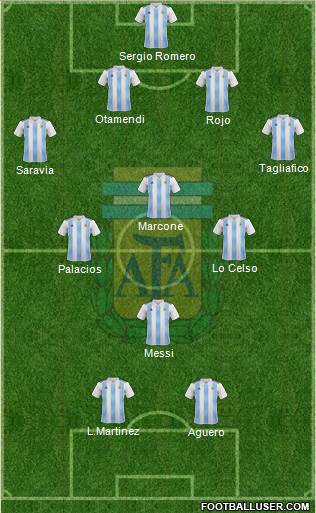 Argentina Formation 2019