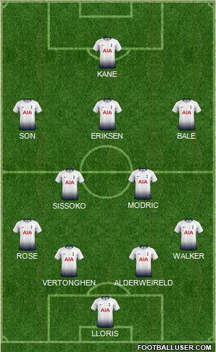 Tottenham Hotspur Formation 2019