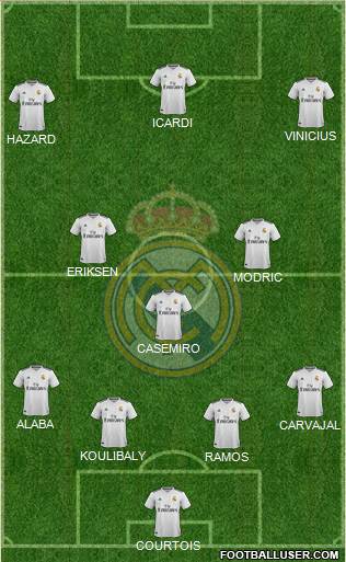 Real Madrid C.F. Formation 2019