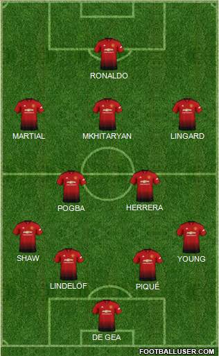 Manchester United Formation 2019