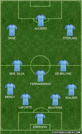 Manchester City Formation 2019