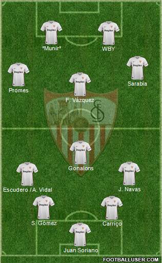 Sevilla F.C., S.A.D. Formation 2019