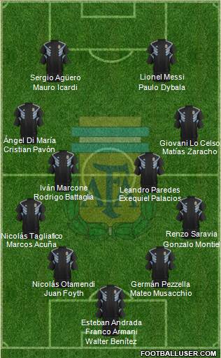 Argentina Formation 2019